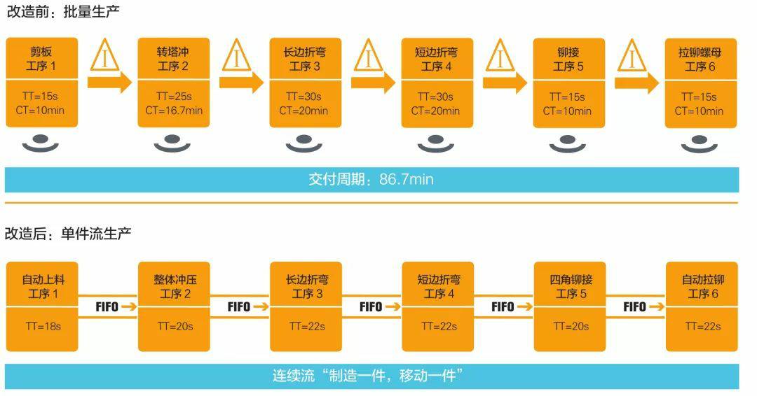 钣金加工产品在自动化及电梯行业中的应用 -开云手机站官方版网站登录入口-开云(中国) 钣金加工产品在自动化及电梯行业中的应用 -开云手机站官方版网站登录入口-开云(中国)