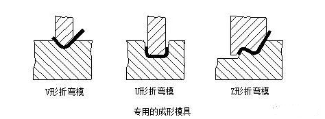 钣金加工中数控折弯加工零件范围及加工精度参数的详细解答-开云手机站官方版网站登录入口-开云(中国) 钣金加工中数控折弯加工零件范围及加工精度参数的详细解答-开云手机站官方版网站登录入口-开云(中国)