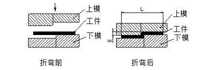 钣金加工中数控折弯加工零件范围及加工精度参数的详细解答-开云手机站官方版网站登录入口-开云(中国) 钣金加工中数控折弯加工零件范围及加工精度参数的详细解答-开云手机站官方版网站登录入口-开云(中国)