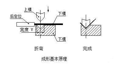 钣金加工中数控折弯加工零件范围及加工精度参数的详细解答-开云手机站官方版网站登录入口-开云(中国) 钣金加工中数控折弯加工零件范围及加工精度参数的详细解答-开云手机站官方版网站登录入口-开云(中国)