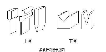 钣金加工中数控折弯加工零件范围及加工精度参数的详细解答-开云手机站官方版网站登录入口-开云(中国) 钣金加工中数控折弯加工零件范围及加工精度参数的详细解答-开云手机站官方版网站登录入口-开云(中国)