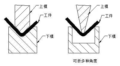钣金加工中数控折弯加工零件范围及加工精度参数的详细解答-开云手机站官方版网站登录入口-开云(中国) 钣金加工中数控折弯加工零件范围及加工精度参数的详细解答-开云手机站官方版网站登录入口-开云(中国)