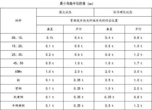 钣金加工中数控折弯加工零件范围及加工精度参数的详细解答-开云手机站官方版网站登录入口-开云(中国) 钣金加工中数控折弯加工零件范围及加工精度参数的详细解答-开云手机站官方版网站登录入口-开云(中国)