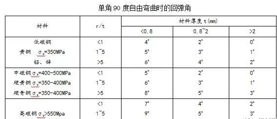 钣金加工中数控折弯加工零件范围及加工精度参数的详细解答-开云手机站官方版网站登录入口-开云(中国) 钣金加工中数控折弯加工零件范围及加工精度参数的详细解答-开云手机站官方版网站登录入口-开云(中国)