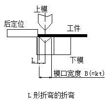 钣金加工中数控折弯加工零件范围及加工精度参数的详细解答-开云手机站官方版网站登录入口-开云(中国) 钣金加工中数控折弯加工零件范围及加工精度参数的详细解答-开云手机站官方版网站登录入口-开云(中国)