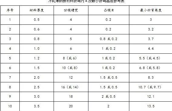 钣金加工中数控折弯加工零件范围及加工精度参数的详细解答-开云手机站官方版网站登录入口-开云(中国) 钣金加工中数控折弯加工零件范围及加工精度参数的详细解答-开云手机站官方版网站登录入口-开云(中国)