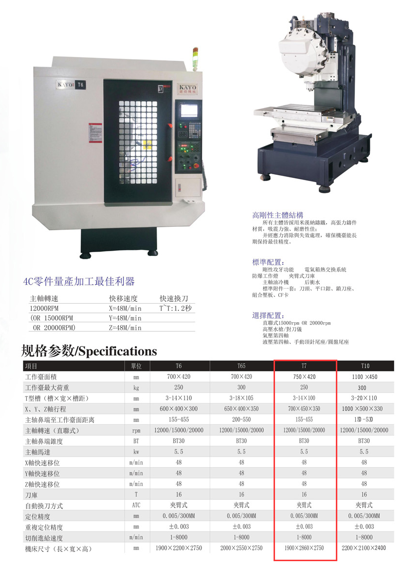 CNC-T7-开云手机站官方版网站登录入口-开云(中国) CNC-T7-开云手机站官方版网站登录入口-开云(中国)